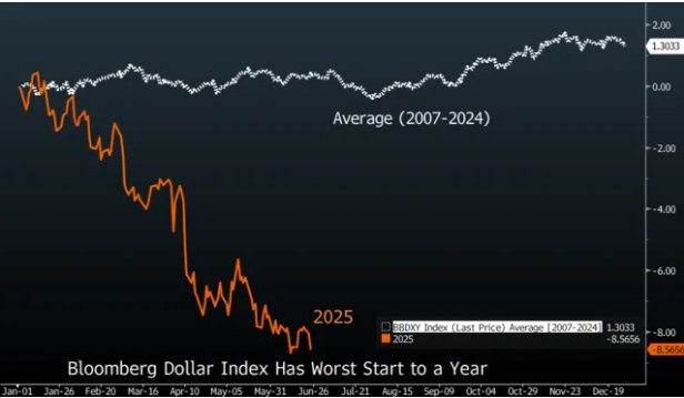 对冲风暴来袭！高盛预警：美元恐加速下滑  第1张