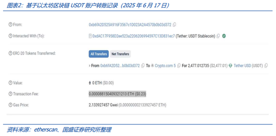 稳定币的下一站:国际支付、美股代币化与 AI Agent  第3张 稳定币的下一站:国际支付、美股代币化与 AI Agent  第3张