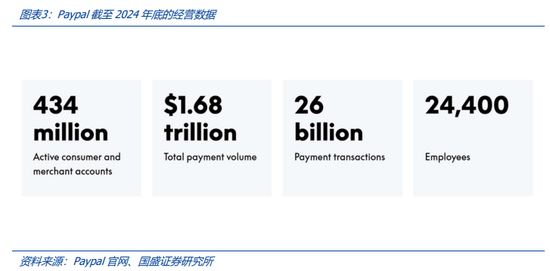 稳定币的下一站:国际支付、美股代币化与 AI Agent  第4张 稳定币的下一站:国际支付、美股代币化与 AI Agent  第4张