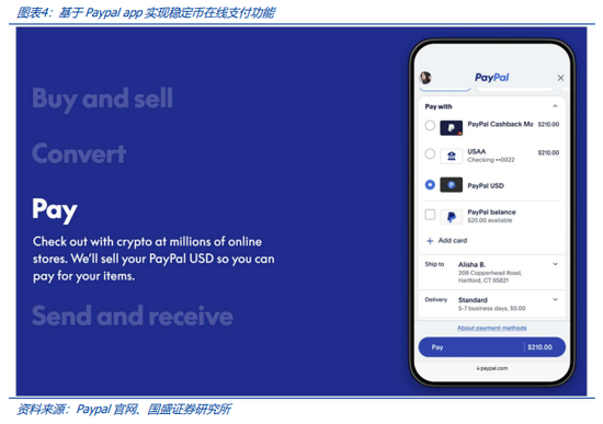 稳定币的下一站:国际支付、美股代币化与 AI Agent  第5张 稳定币的下一站:国际支付、美股代币化与 AI Agent  第5张