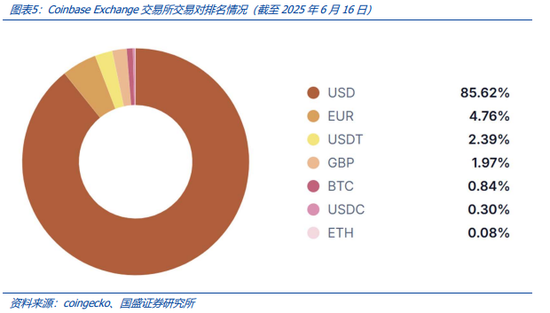 稳定币的下一站:国际支付、美股代币化与 AI Agent  第6张 稳定币的下一站:国际支付、美股代币化与 AI Agent  第6张