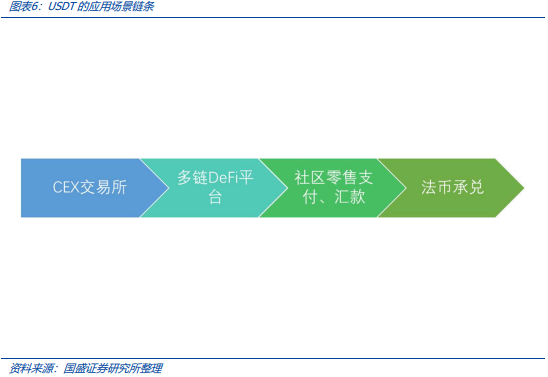 稳定币的下一站:国际支付、美股代币化与 AI Agent  第7张 稳定币的下一站:国际支付、美股代币化与 AI Agent  第7张