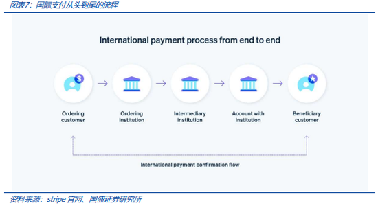 稳定币的下一站:国际支付、美股代币化与 AI Agent  第8张 稳定币的下一站:国际支付、美股代币化与 AI Agent  第8张