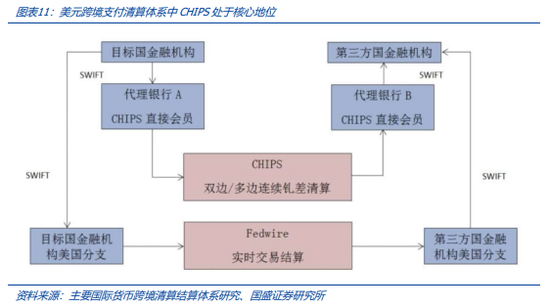 稳定币的下一站:国际支付、美股代币化与 AI Agent  第12张 稳定币的下一站:国际支付、美股代币化与 AI Agent  第12张