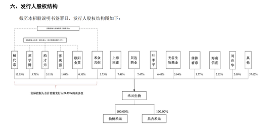 武汉禾元科创板IPO：亏损公司融资再启动！募资从35亿减为24亿！IPO说明书的预期大概率达不到！  第18张