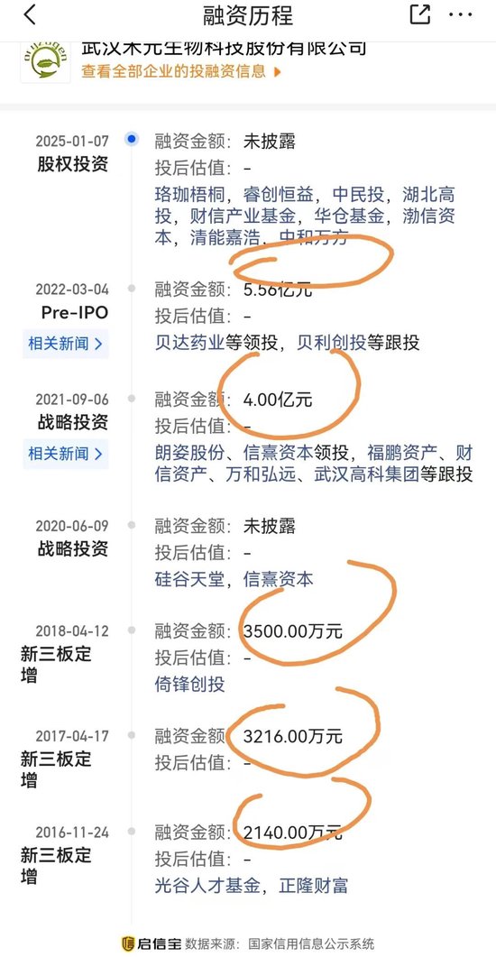 武汉禾元科创板IPO：亏损公司融资再启动！募资从35亿减为24亿！IPO说明书的预期大概率达不到！  第21张