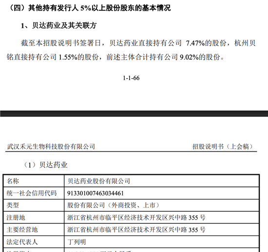 武汉禾元科创板IPO：亏损公司融资再启动！募资从35亿减为24亿！IPO说明书的预期大概率达不到！  第22张