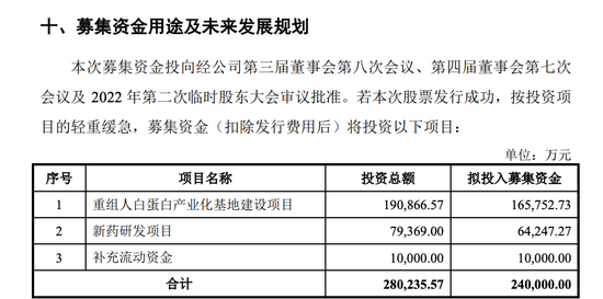 武汉禾元科创板IPO：亏损公司融资再启动！募资从35亿减为24亿！IPO说明书的预期大概率达不到！  第35张