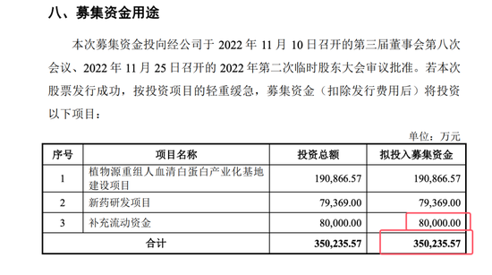 武汉禾元科创板IPO：亏损公司融资再启动！募资从35亿减为24亿！IPO说明书的预期大概率达不到！  第36张