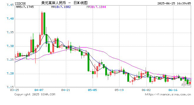 欧元与人民币挑战美元权威!全球货币权力重构的双引擎!  第1张 欧元与人民币挑战美元权威!全球货币权力重构的双引擎!  第1张