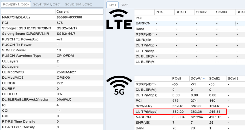 中国联通携手中兴通讯刷新5G-A上行速率,共筑上行能力新标杆  第1张 中国联通携手中兴通讯刷新5G-A上行速率,共筑上行能力新标杆  第1张