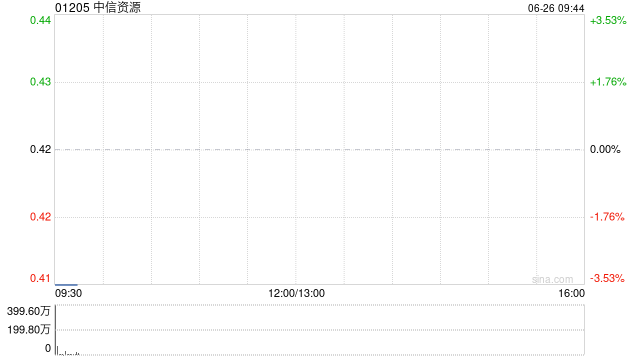 中信资源与中信数字科技订立信息技术服务框架协议  第1张