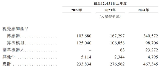 乐动机器人IPO竞争力待考,公司核心元部件依赖外购  第1张 乐动机器人IPO竞争力待考,公司核心元部件依赖外购  第1张