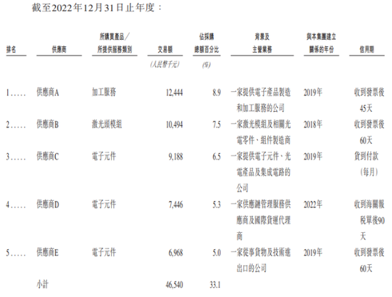乐动机器人IPO竞争力待考,公司核心元部件依赖外购  第2张 乐动机器人IPO竞争力待考,公司核心元部件依赖外购  第2张