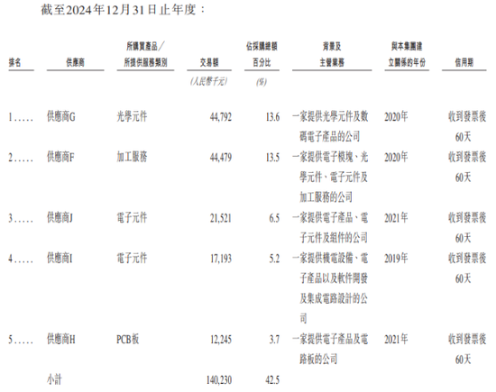 乐动机器人IPO竞争力待考,公司核心元部件依赖外购  第3张 乐动机器人IPO竞争力待考,公司核心元部件依赖外购  第3张