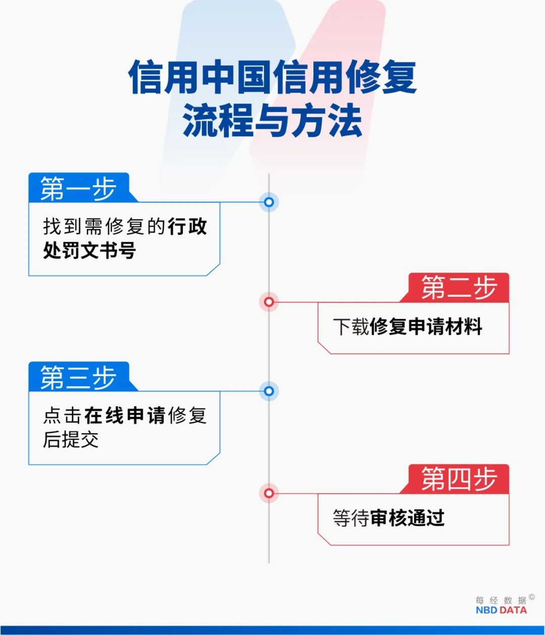 1万元就能从官网删行政处罚?1.5万元还能删法院判决书?刑法八大重罪也行?信用修复江湖大起底  第5张 1万元就能从官网删行政处罚?1.5万元还能删法院判决书?刑法八大重罪也行?信用修复江湖大起底  第5张
