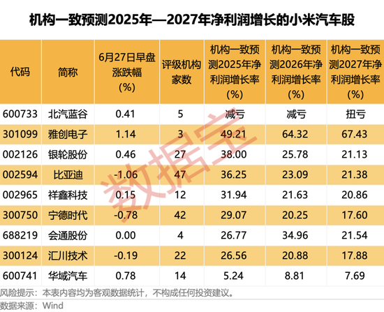 铜价持续上行，“大矿主”受益，A+H股齐创历史新高！小米YU7预订火爆，A股“小伙伴”齐涨  第4张