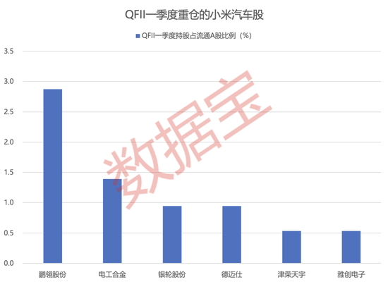 铜价持续上行，“大矿主”受益，A+H股齐创历史新高！小米YU7预订火爆，A股“小伙伴”齐涨  第5张