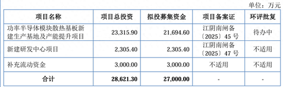 IPO雷达|赛英电子毛利率连续走低,经营性现金流转负,家族控制八成表决权  第1张 IPO雷达|赛英电子毛利率连续走低,经营性现金流转负,家族控制八成表决权  第1张