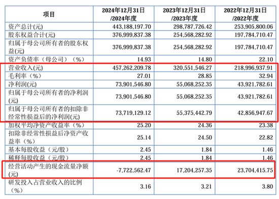 IPO雷达|赛英电子毛利率连续走低,经营性现金流转负,家族控制八成表决权  第2张 IPO雷达|赛英电子毛利率连续走低,经营性现金流转负,家族控制八成表决权  第2张