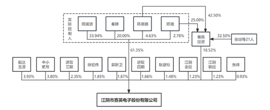 IPO雷达|赛英电子毛利率连续走低,经营性现金流转负,家族控制八成表决权  第3张 IPO雷达|赛英电子毛利率连续走低,经营性现金流转负,家族控制八成表决权  第3张