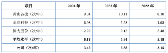IPO雷达|赛英电子毛利率连续走低,经营性现金流转负,家族控制八成表决权  第4张 IPO雷达|赛英电子毛利率连续走低,经营性现金流转负,家族控制八成表决权  第4张