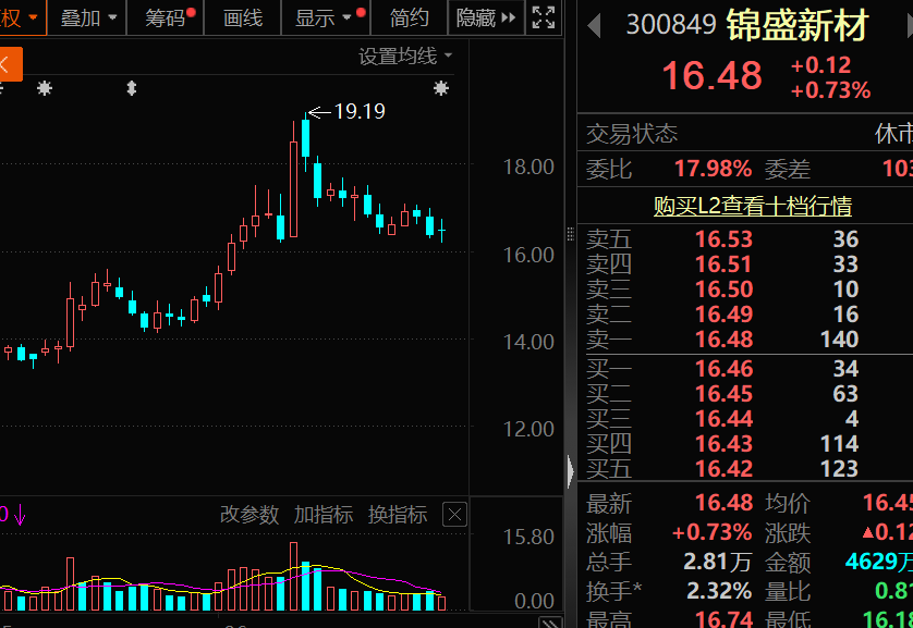 突发利空,锦盛新材被立案调查!下周解禁股出炉,无人机概念龙头压力最大  第1张 突发利空,锦盛新材被立案调查!下周解禁股出炉,无人机概念龙头压力最大  第1张