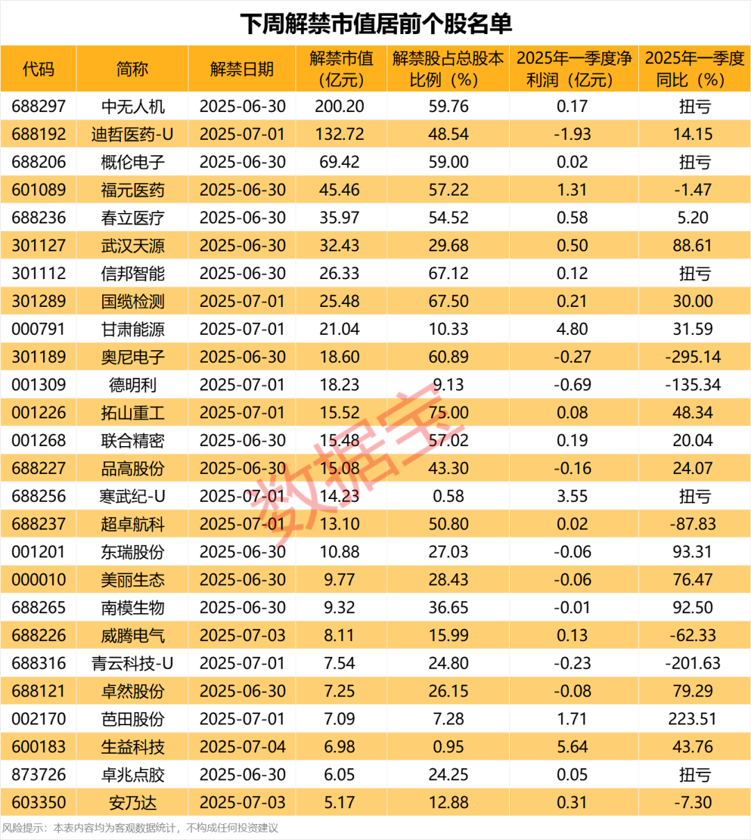 突发利空,锦盛新材被立案调查!下周解禁股出炉,无人机概念龙头压力最大  第2张 突发利空,锦盛新材被立案调查!下周解禁股出炉,无人机概念龙头压力最大  第2张