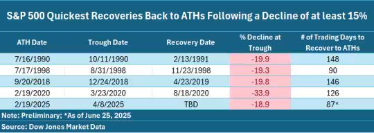 标普完成10万亿美元市值“华丽转身”！华尔街惊叹美股神奇新高之旅  第3张