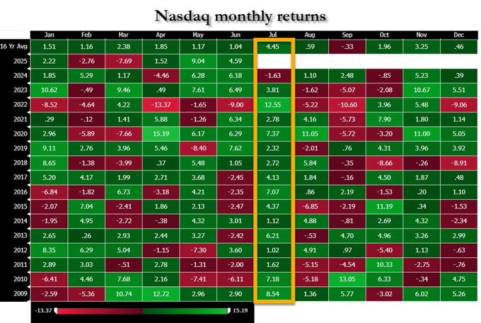 标普完成10万亿美元市值“华丽转身”！华尔街惊叹美股神奇新高之旅  第5张