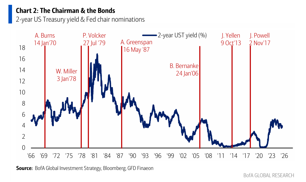 美银Hartnett:美股接近“卖出信号”,但下半年泡沫风险高,黄金依旧是弱美元最佳对冲  第1张 美银Hartnett:美股接近“卖出信号”,但下半年泡沫风险高,黄金依旧是弱美元最佳对冲  第1张