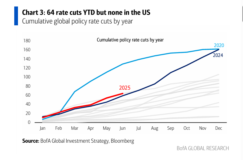 美银Hartnett:美股接近“卖出信号”,但下半年泡沫风险高,黄金依旧是弱美元最佳对冲  第3张 美银Hartnett:美股接近“卖出信号”,但下半年泡沫风险高,黄金依旧是弱美元最佳对冲  第3张
