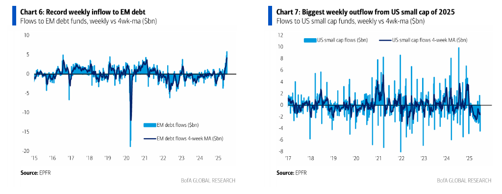 美银Hartnett:美股接近“卖出信号”,但下半年泡沫风险高,黄金依旧是弱美元最佳对冲  第4张 美银Hartnett:美股接近“卖出信号”,但下半年泡沫风险高,黄金依旧是弱美元最佳对冲  第4张