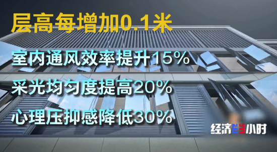 楼市大变化!“第四代住宅”热卖!长啥样?  第1张 楼市大变化!“第四代住宅”热卖!长啥样?  第1张