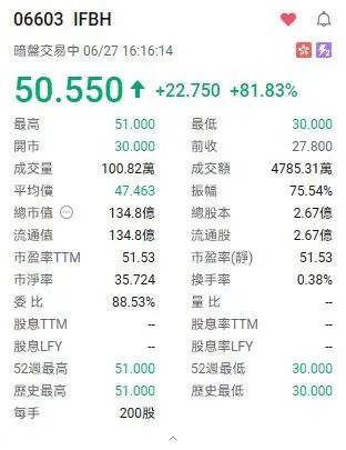 椰子水变神水?钟睒睒也来打新,秒赚500万!还有明泓等知名私募  第1张 椰子水变神水?钟睒睒也来打新,秒赚500万!还有明泓等知名私募  第1张