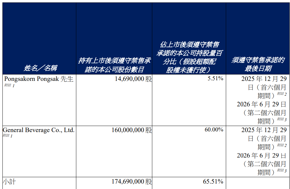 椰子水变神水?钟睒睒也来打新,秒赚500万!还有明泓等知名私募  第4张 椰子水变神水?钟睒睒也来打新,秒赚500万!还有明泓等知名私募  第4张