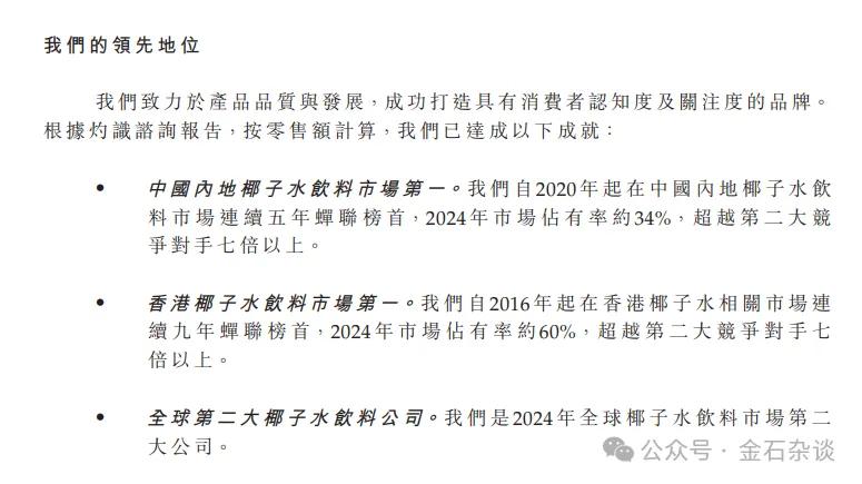 椰子水变神水?钟睒睒也来打新,秒赚500万!还有明泓等知名私募  第8张 椰子水变神水?钟睒睒也来打新,秒赚500万!还有明泓等知名私募  第8张