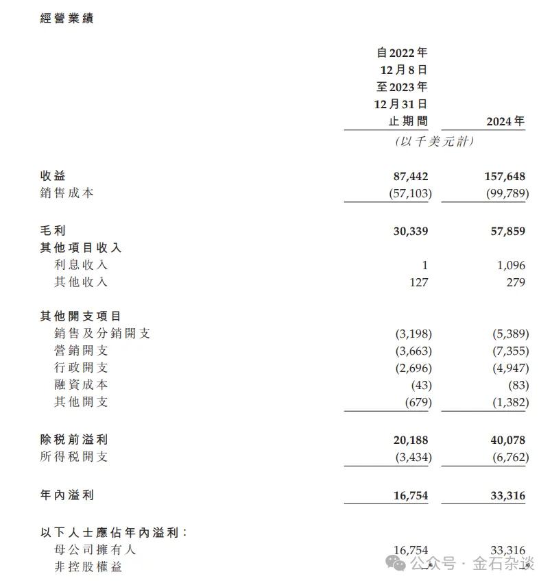 椰子水变神水?钟睒睒也来打新,秒赚500万!还有明泓等知名私募  第9张 椰子水变神水?钟睒睒也来打新,秒赚500万!还有明泓等知名私募  第9张