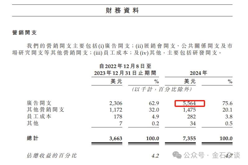 椰子水变神水?钟睒睒也来打新,秒赚500万!还有明泓等知名私募  第10张 椰子水变神水?钟睒睒也来打新,秒赚500万!还有明泓等知名私募  第10张