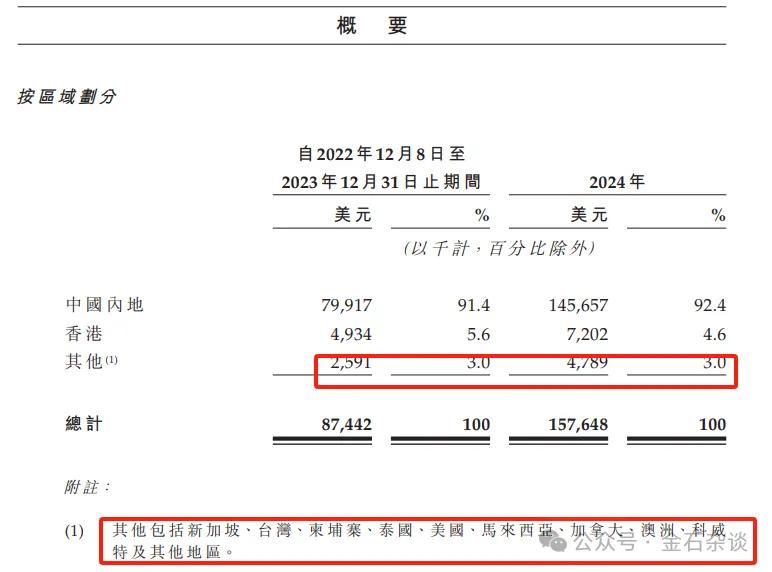 椰子水变神水?钟睒睒也来打新,秒赚500万!还有明泓等知名私募  第11张 椰子水变神水?钟睒睒也来打新,秒赚500万!还有明泓等知名私募  第11张