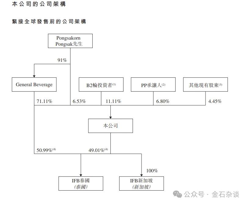 椰子水变神水?钟睒睒也来打新,秒赚500万!还有明泓等知名私募  第12张 椰子水变神水?钟睒睒也来打新,秒赚500万!还有明泓等知名私募  第12张
