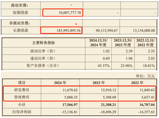 财务承压、专利缠身、研发迟滞,禾元生物叩关科创板“生死时速”  第3张 财务承压、专利缠身、研发迟滞,禾元生物叩关科创板“生死时速”  第3张