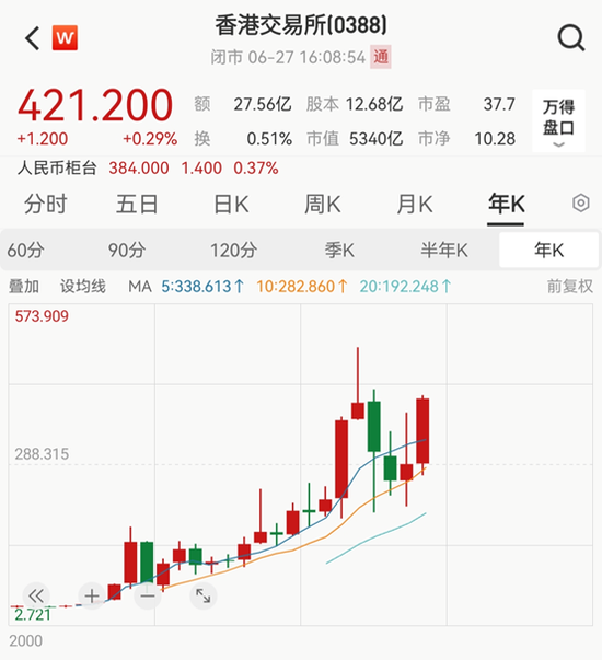 打破上下限！港交所交收费新规即将生效  第4张