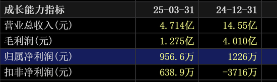 “蛇吞象”突然终止!曾连收8个“20cm”涨停  第6张 “蛇吞象”突然终止!曾连收8个“20cm”涨停  第6张