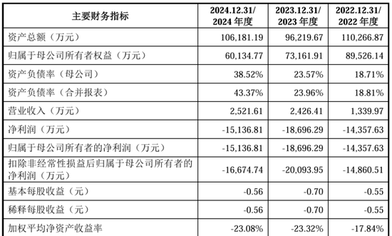 “稻田造血之父”干出一个IPO,遭“前东家”专利狙击  第2张 “稻田造血之父”干出一个IPO,遭“前东家”专利狙击  第2张