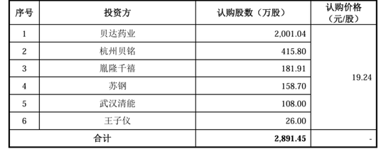 “稻田造血之父”干出一个IPO,遭“前东家”专利狙击  第7张 “稻田造血之父”干出一个IPO,遭“前东家”专利狙击  第7张