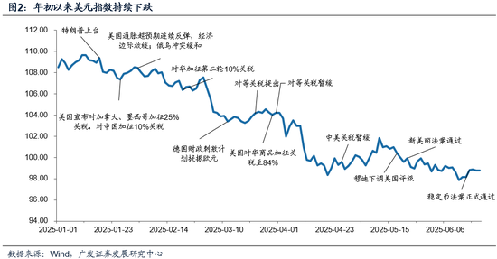 广发策略:市场不缺钱  第2张 广发策略:市场不缺钱  第2张