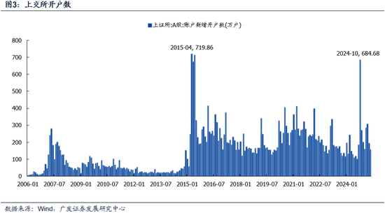 广发策略:市场不缺钱  第3张 广发策略:市场不缺钱  第3张