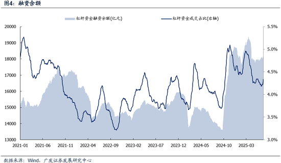 广发策略:市场不缺钱  第4张 广发策略:市场不缺钱  第4张