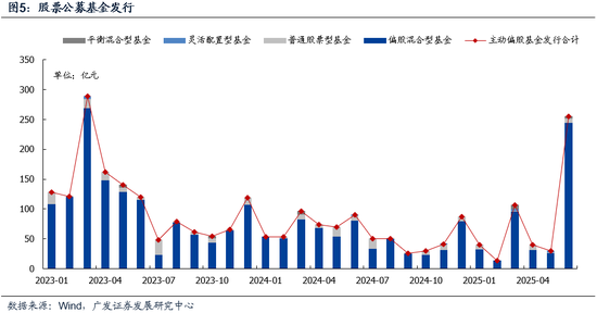 广发策略:市场不缺钱  第5张 广发策略:市场不缺钱  第5张